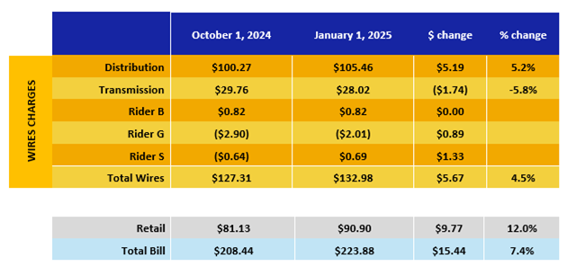 2025 Electric Rates